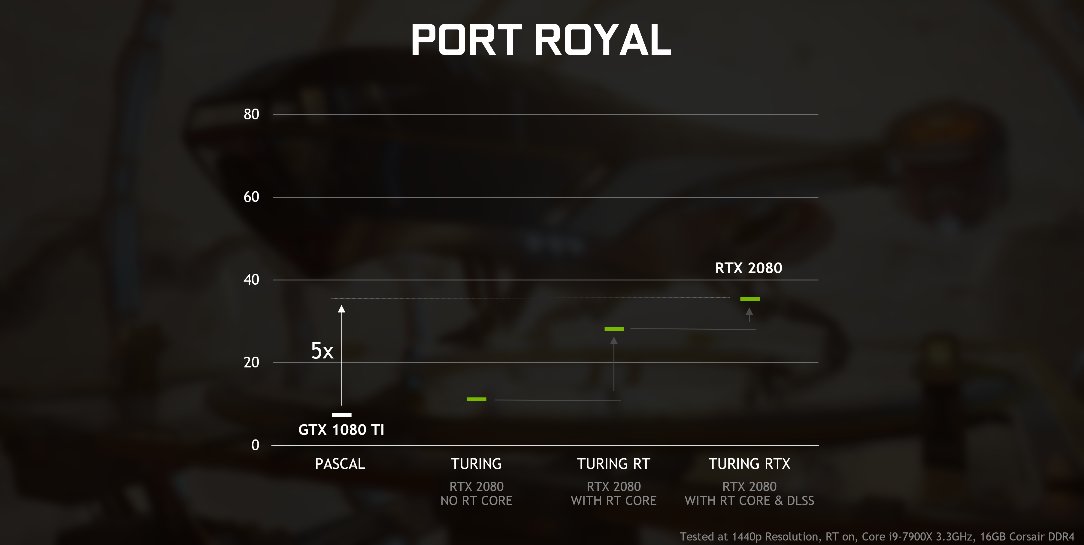 NVIDIA GeForce RTX Vs GTX - Ray Tracing Performance Compared